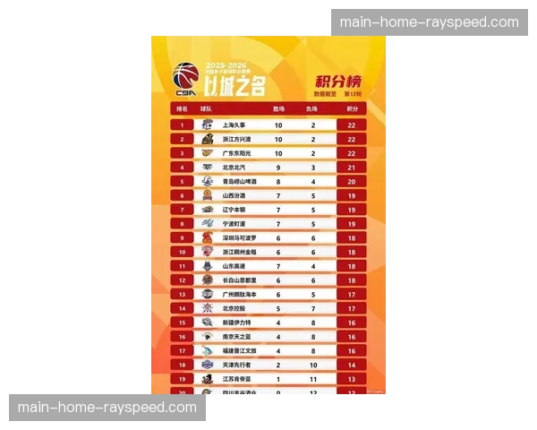 山东男篮近12战11胜强势崛起，排名攀升至联赛第六位